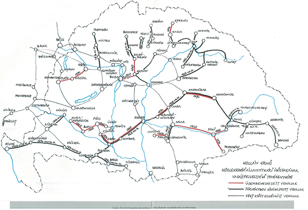 4. ábra. Hollán Ernő államtitkári időszakának vasútfejlesztési tevékenysége [6]