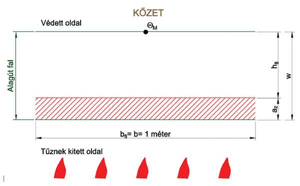 13. ábra. A redukált geometria