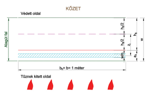 19. ábra. Az alkalmazott számítás geometriája